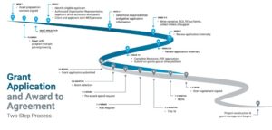 federal grants for ports